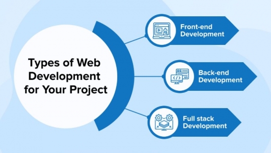 Best Web development course in laxmi nagar?